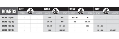 Imagen 6 de 7 de Tabla Wing Inflable Cabrinha Macro Air 5'3´´ 110 L Inflador