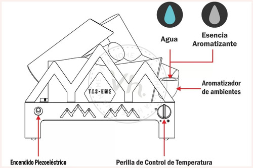 Fogon Leños Refractarios Atek Plus 2024 A Gas 7500 Calorias Leño