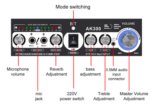 Amplificador Doméstico Power Amplifier Home De 2 Canales Par