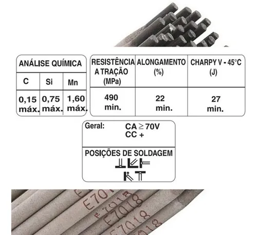 Electrodo Denver 7018 x 2,50 mm Lt con 18 kg