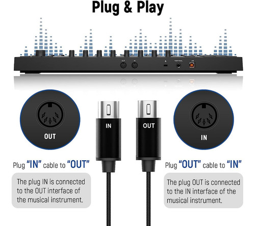 Imagen 2 de 9 de Cable Adaptador Neewer Midi Con Luces Indicadoras