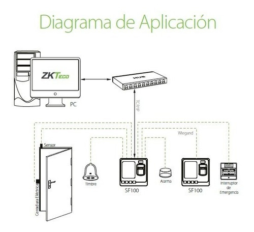 Imagen 4 de 9 de Control Acceso Biométrico Huella Sf100 Zkteco Wiegand Rfid