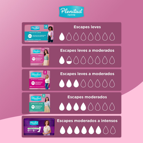 Kit 8 - Protetor Leve Plenitud Femme 14 Un