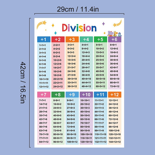 2x Carteles De Matemáticas Educativas Para Niños Tabla