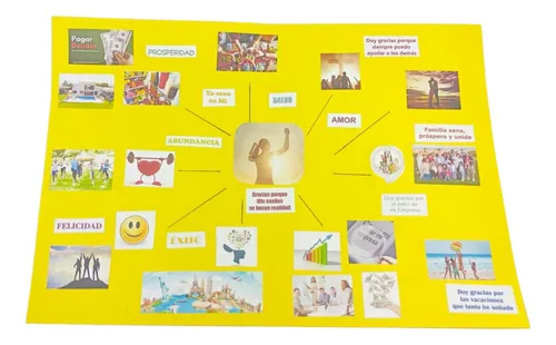 Kit Artesanal Mapa De Los Sueños En Español - 2024