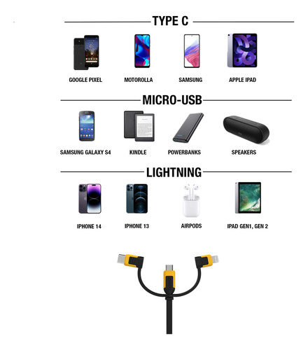 Cable De Carga Dewalt 3 En 1 Retráctil De 1 M Para Iphones/s