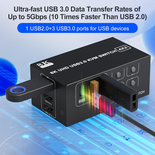 Conmutador Kvm Hdmi 8k De Doble Monitor 4 Computadoras,...