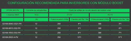 Optimizador Para Inversor De Bombeo Solar Invt Gd100