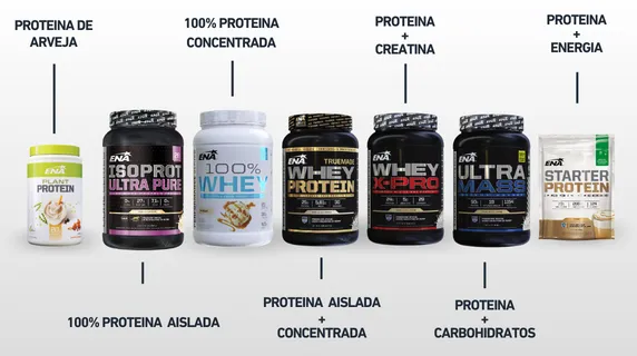 Proteínas