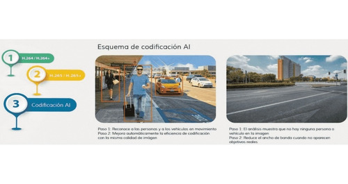 Dahua Xvr1b04h-i Dvr 4 Canales 5mp Lite Wizsense Cooper-i