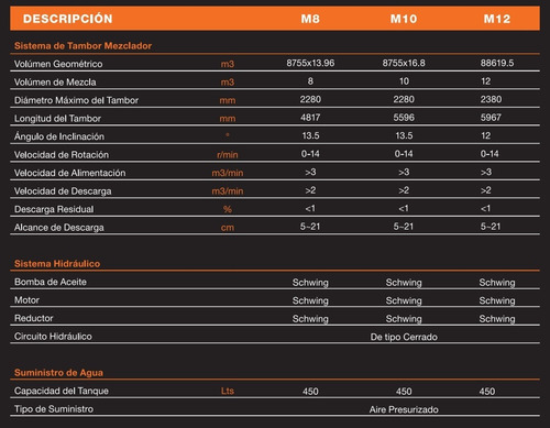 Trompo Hormigonero Iron Xcmg By Schwing M10 ( 10m3)