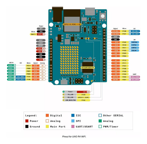 Módulo R4 Para Arduino Uno Wifi Ra4m1/esp32-s3