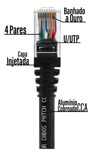 50 Cabos De Rede Patch Cord Rj45 Cat5e 1.5m Cabo Patch Cords
