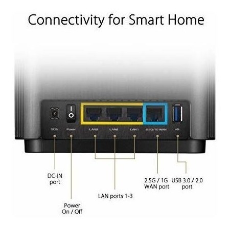 Sistema Mesh Asus Zenwifi Ax6600 Triple Banda 2 Piezas