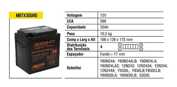 Bateria de Gel MBTX30UHD equivalente a 53030 de Motobatt 