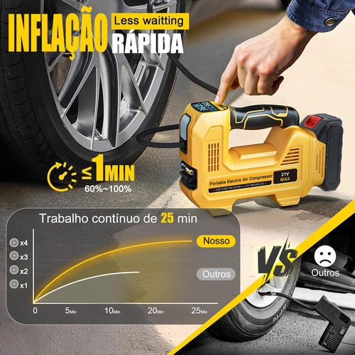 Compressor De Ar 150psi Com Tela De Led,bateria Llítio Dupla