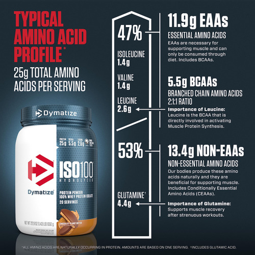 Dymatize Iso 100 Whey Protein 1.4 Lbs Chocolate Peanut Butte