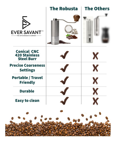 Molinillo De Café Manual Acero Inoxidable Molienda Ajustable