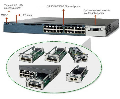 Ws-c3560x-24p-s Cisco Catalyst 3560x 24 Port Poe Ip Base New