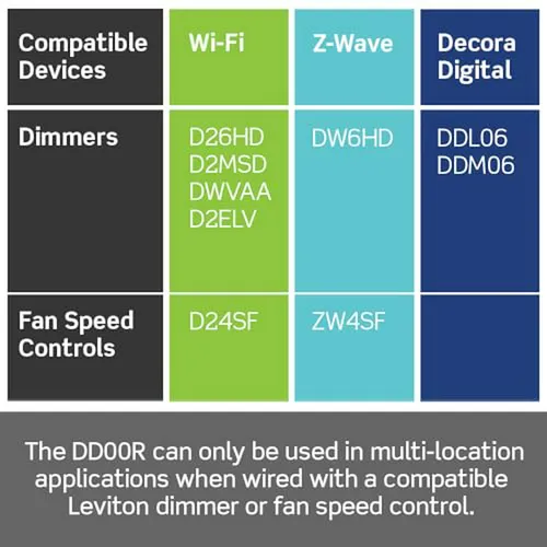 Dimmer Inteligente Leviton Compatible Con Multiubicación
