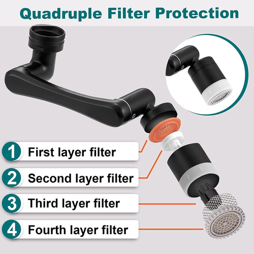 Aireador Extensor Grifo Universal Giratorio Cabezal Filtro