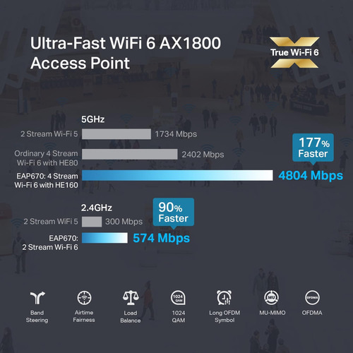 Tp-link Eap653 | Punto De Acceso Inalámbrico.