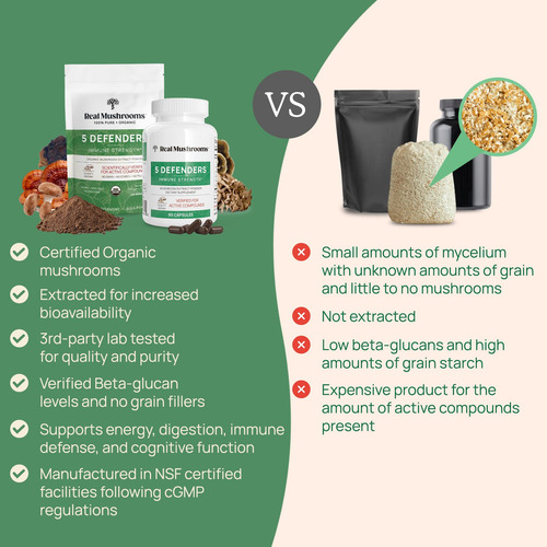 5 Defenders Organic Mushroom Extract Blend By Real Mushrooms