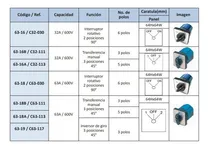 Comprar Conmutador 32a\u002F600v 3 Posiciones 45° 5 Polos 64hx64w