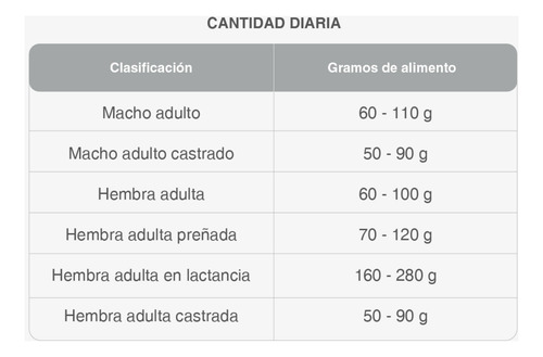 Alimento Maintenance Criadores Gato 15 Kg
