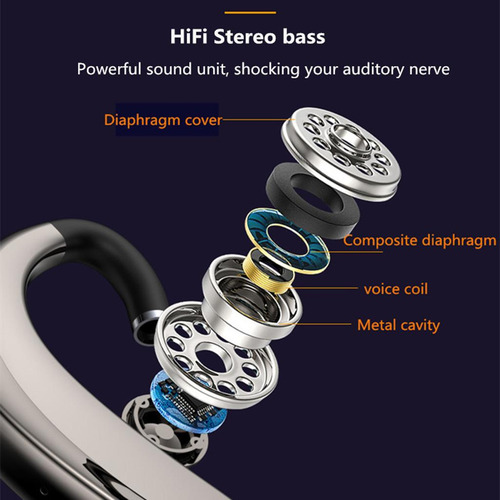 Auriculares Bluetooth V5.0 Auriculares Inalámbricos,