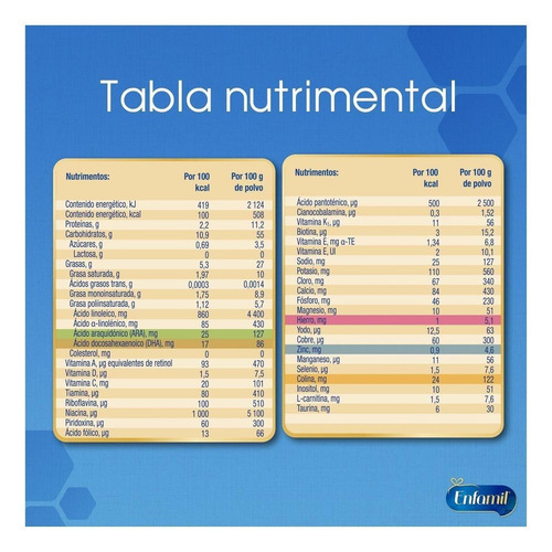 Imagen 3 de 3 de Leche de fórmula en polvo Mead Johnson Enfamil Sin Lactosa en lata de 400g - 0 a 12 meses