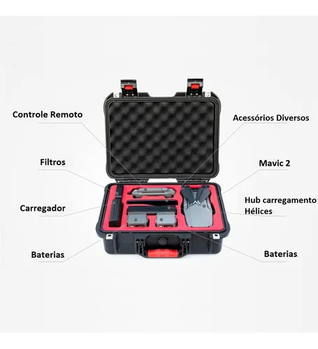 Pgytech mavic on sale 2 zoom