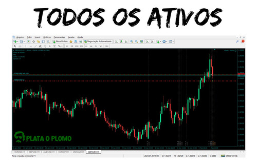 Plata O Plomo Ea Forex Mt4 - Consistente E Seguro