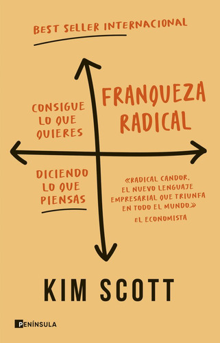 Franqueza Radical, De Kim Scott. Editorial Ediciones Peninsula, Tapa Blanda En Español
