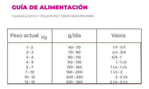 Alimento Nupec Nutrición Científica para perro senior de raza pequeña sabor mix en bolsa de 8kg