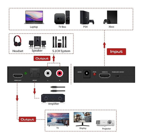 Imagen 5 de 8 de Conversor Extractor De Audio Hdmi A Optico Rca Hdmi 1080p