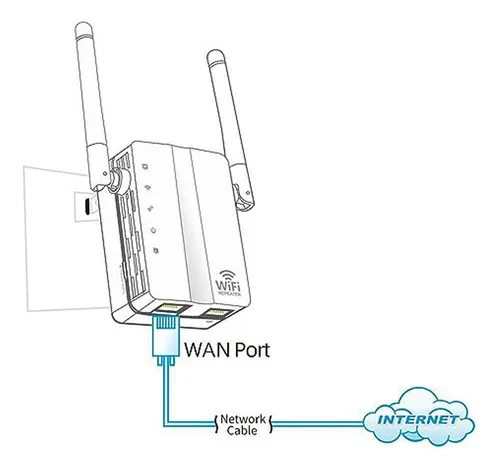 Amplificador wifi ethernet hotsell