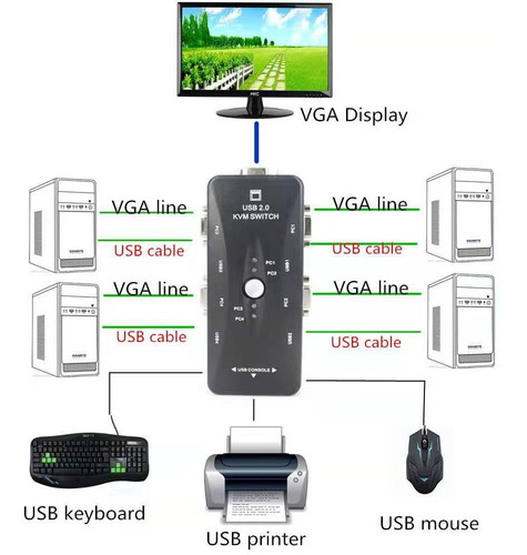 Imagen 6 de 7 de Switch Kvm 4 Puertos Usb Vga Monitor Teclado Mouse
