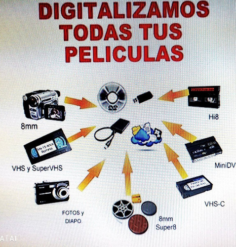 Imagen 7 de 9 de Digitaliza Super8, Doble8, 16 Mm A Pendrive Y Más
