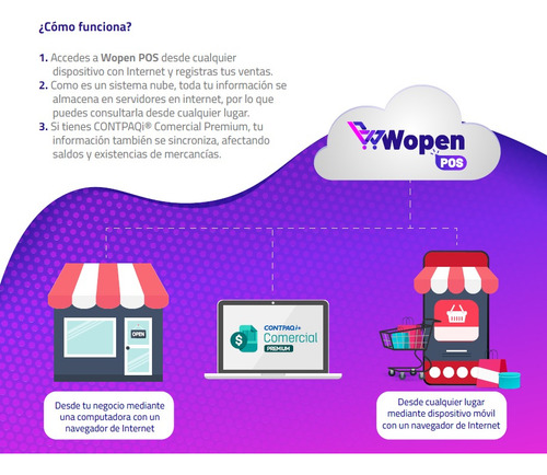 Contpaqi Wopen Pos Plus