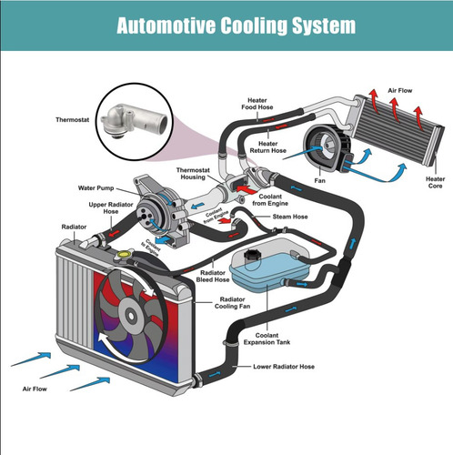 Para Perkins Conjunto Termostato Automóvil 4133l509+carcasa