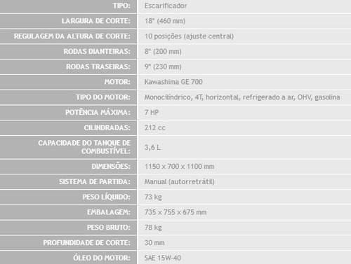 Escarificador De Grama 7hp Kawashima Sr310 18 Polegadas
