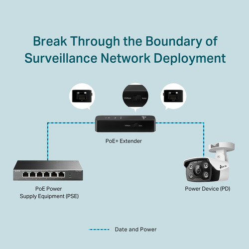 Extensor Poe Poe+ Tl-poe10 Fast Ethernet 10/100mbps Tp-link