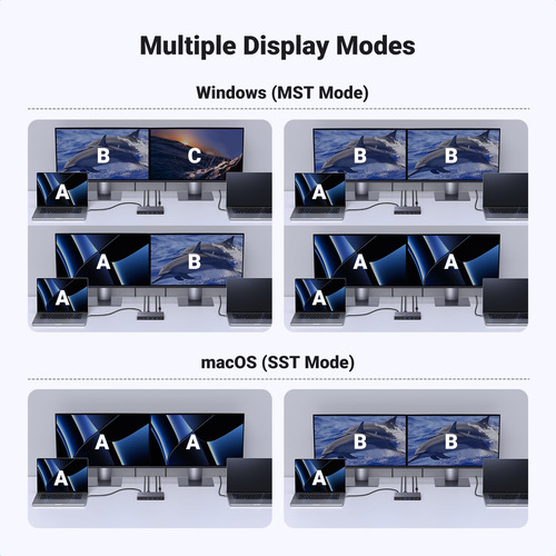 Conmutador Kvm Usb-c Ugreen 2 Monitores 2 Ordenadores Portát