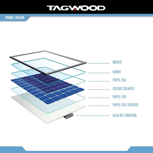 Imagen 7 de 9 de Panel Solar 250w Policristalino Tgw