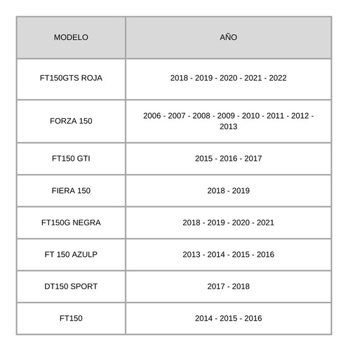 Filtro Aire Italika Ft 150 Gts Original F08010020