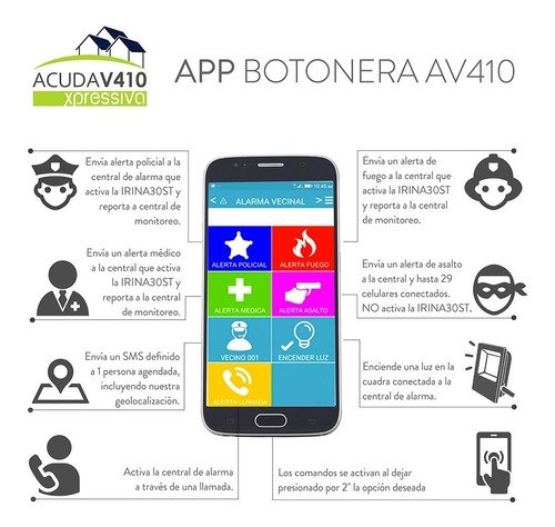 Alarma Vecinal Gsm/gprs/sms Industrial Ip68 Hexacom V410 3g