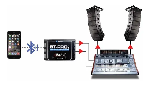 Radial Bt-pro V2 / Caja Directa Habilitada Para Bluetooth