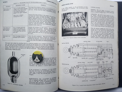 Instruction Manual: Model 670-wlc Harnischfeger P&h 89n140 (Usado)