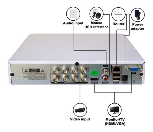 J R Videograbadora Digital Dvr 8 Canales Pentahíbrida P2p